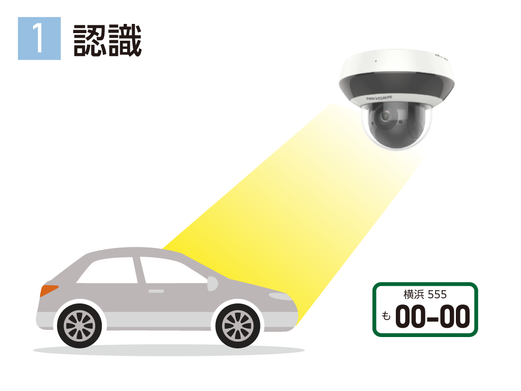 洗車機の車番認識カメラがナンバープレートを認識