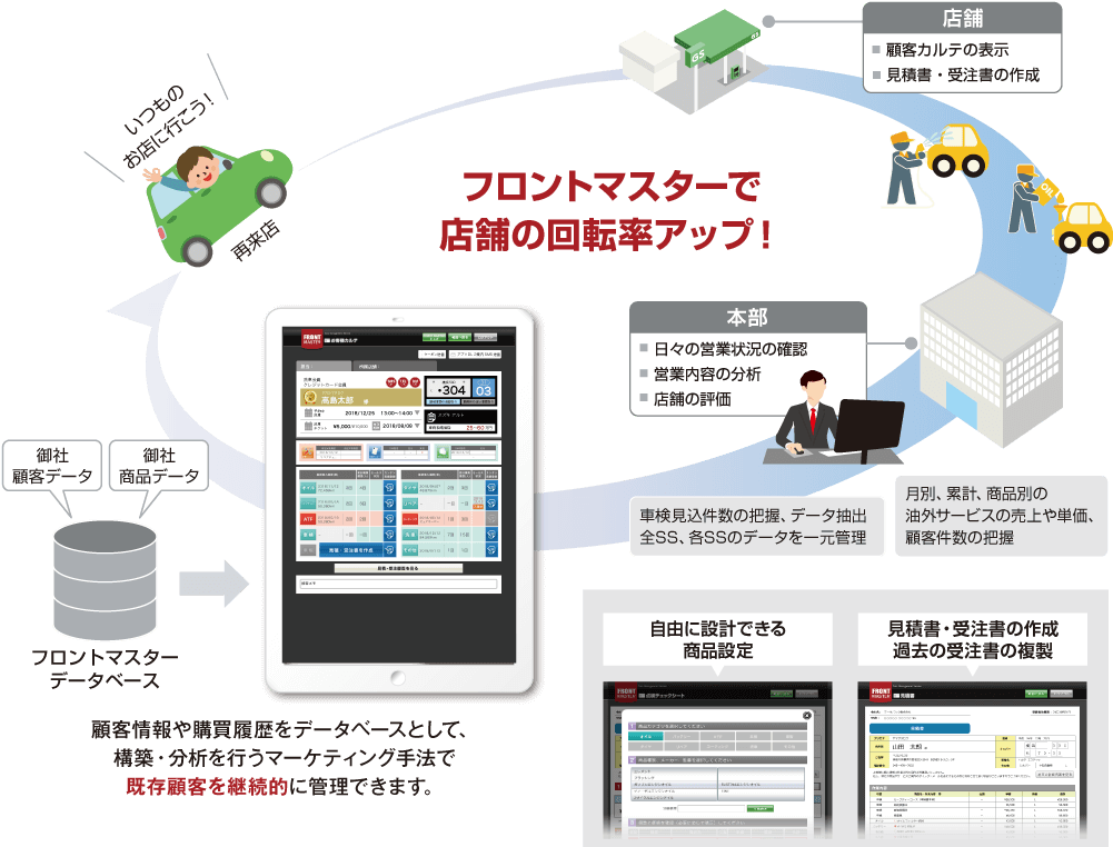 フロントマスター