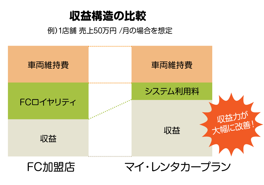 マイレンタカープラン